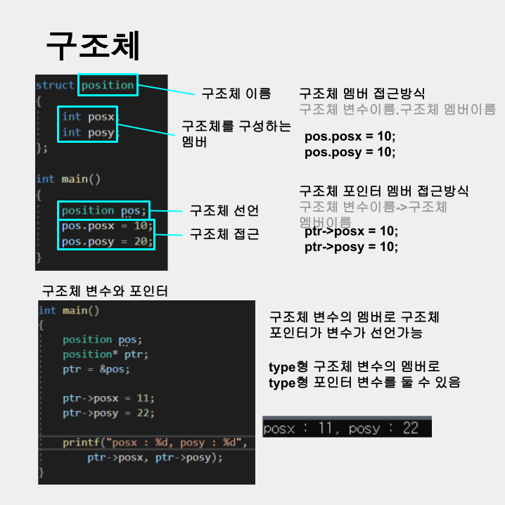 ErkaProgram's tweet photo. 구조체
#C #C언어 #programming https://t.co/ySTlVYwOVf