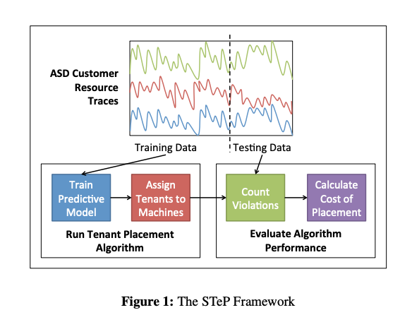 CockroachDB's tweet photo. 📚 #ReadingGroup - "STeP: Scalable Tenant Placement for
Managing Database-as-a-Service Deployments" https://t.co/NTly5UDRHK
✏️ Rebecca Taft, Willis Lang, Jennie Duggan, Aaron J. Elmore, Michael Stonebraker, David DeWitt
#PaperReading https://t.co/jzkpgevNgr
