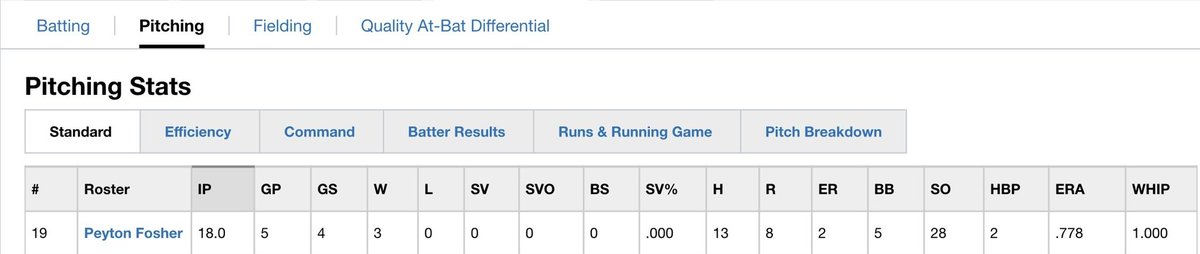Peyton Fosher tweet media