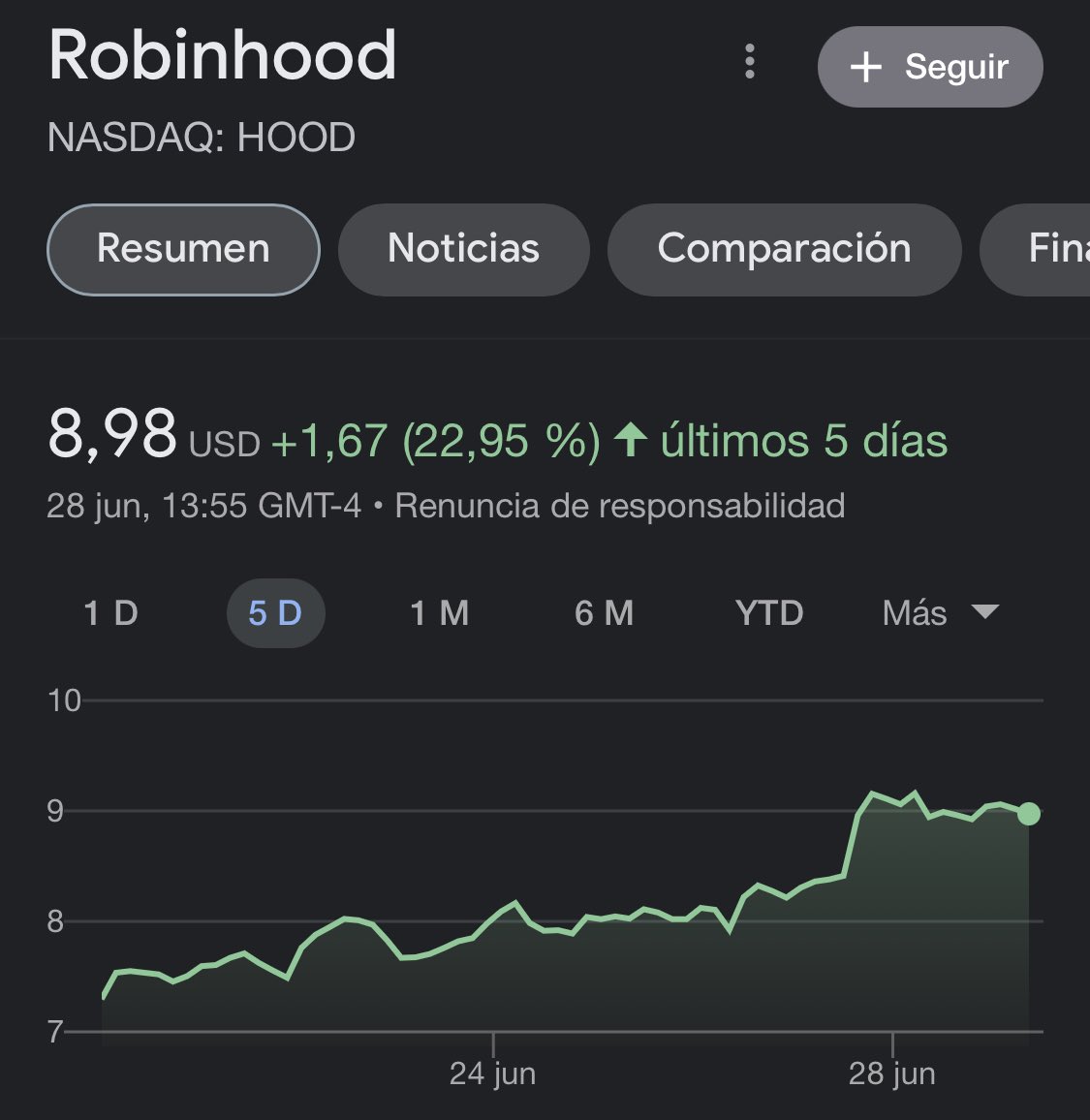 healthy_pockets's tweet photo. El precio de las Acciones de Robinhood, una de las plataformas de trading más famosa del mundo 🌎, se ha disparado 🚀🔥

Tras los Rumores de que #FTX planea Adquirir Robinhood 😱💥

#Crypto #ROBINHOOD https://t.co/WZ6gxIgLZc