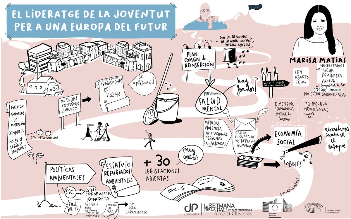 Justícia i Pau (@justiciaipau) on Twitter photo #SetxPau | Moltes gràcies a la <a href="/mariacalveta/">Maria Calvet</a> per aquesta fantàstica relatoria visual que ens ha deixat fascinats i ens ha acompanyat durant tot l'acte del Conversatori 🗣️! #SetxPau | Moltes gràcies a la <a href="/mariacalveta/">Maria Calvet</a> per aquesta fantàstica relatoria visual que ens ha deixat fascinats i ens ha acompanyat durant tot l'acte del Conversatori 🗣️!