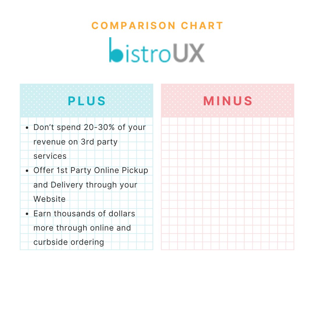 The left side can go on forever. Start growing your business with BistroUX today.

Learn more about BistroUX:zcu.io/vsyF 

#restaurantmarketing #restaurantstyle #restaurantstartup #restauranttrends #restaurantbusiness #restauranttech #restaurants #onlineorder