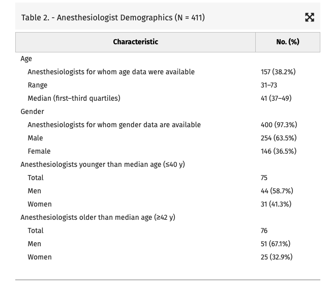 RCSI Institute of Global Surgery tweet media