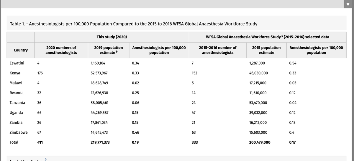 RCSI Institute of Global Surgery tweet media