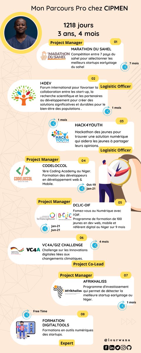 Un nouveau challenge🚀 à relever , Merci🤝 <a href="/Cipmen/">Incubateur CIPMEN</a> pour ces années. 
👉linkedin.com/feed/update/ur…

#DigitalNiger #Opportunuités #Innovation #Tech