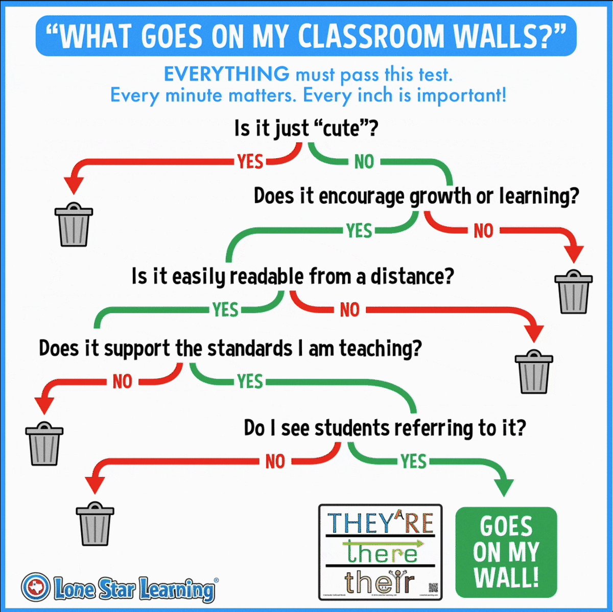 lsltweets's tweet image. Do your walls pass the test? - mailchi.mp/lonestarlearni…

#LoneStarLearning #AwardWinning #vocabularywords #RLA #ELAR #Science #iteachmath #iteachscience #iteachreading #math #vocabulary