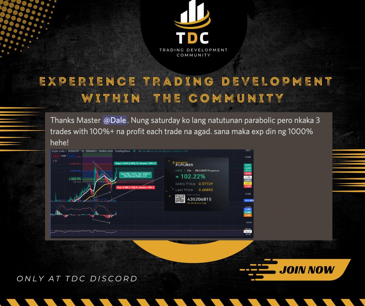 Trading Development Community tweet media