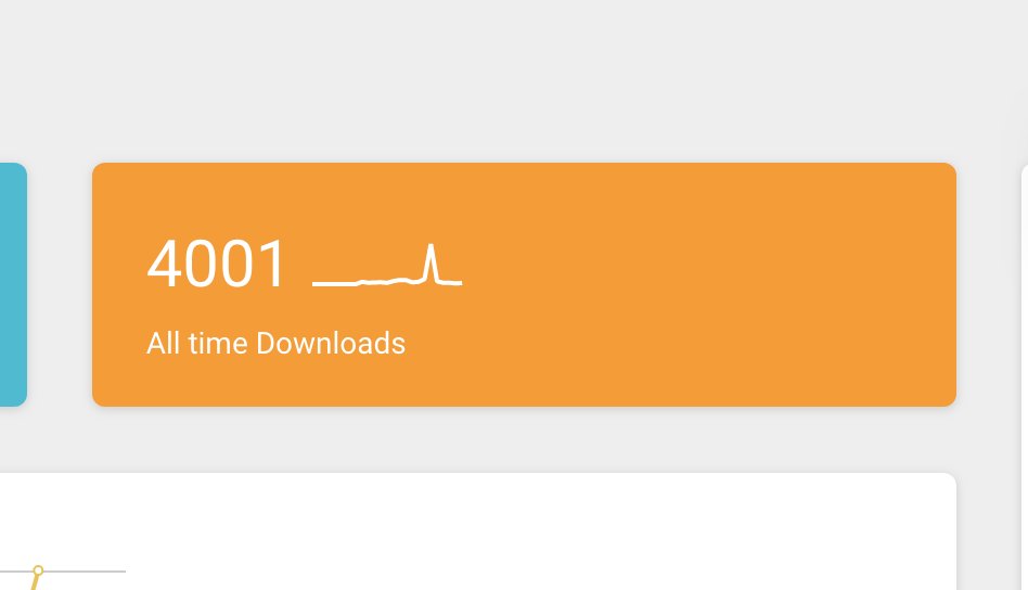 We hit 4K downloads! Thank you to everyone who's listened to our #podcast up until this point! #movies #cinema #PodcastAndChill #podcasts