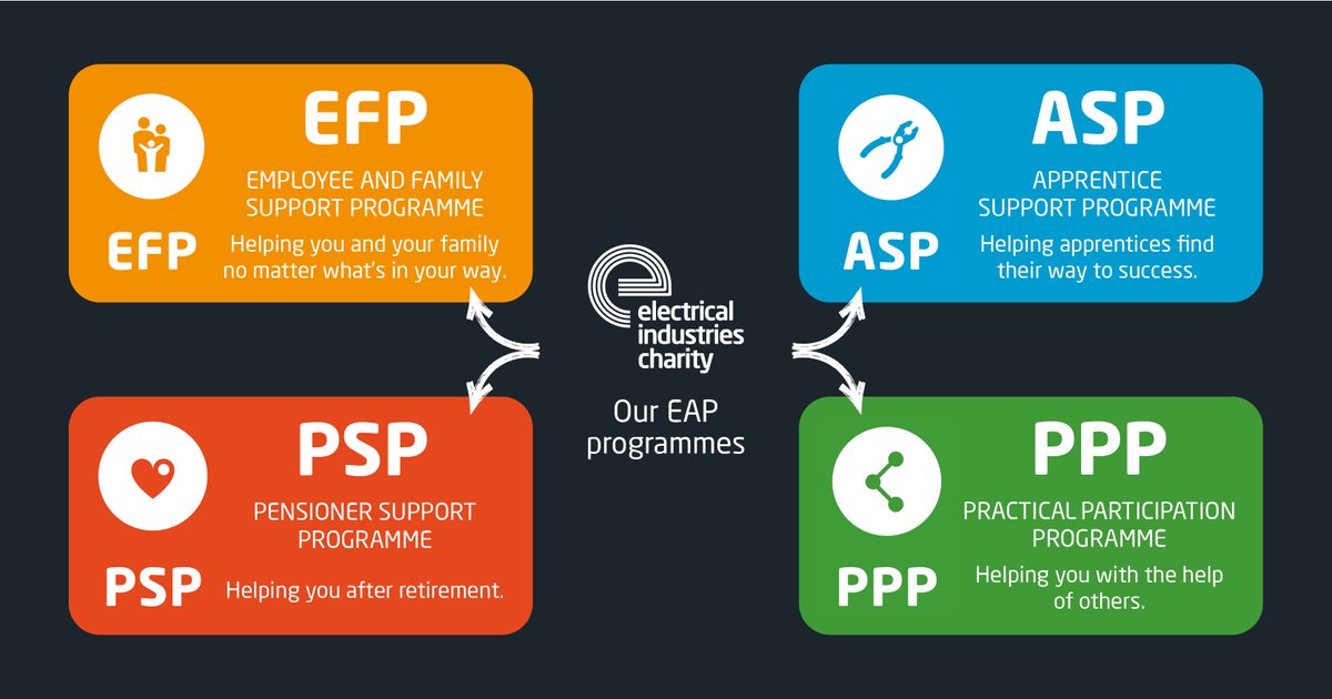 electriccharity's tweet photo. Do you know what services we as a charity offer to the industry and why you should fundraise for us? We’re here every step of the way. Watch this video to find out how: https://t.co/YiFyKHzdoQ #ElectricalCharity #AssistanceProgrammes https://t.co/KHTl5i82i6