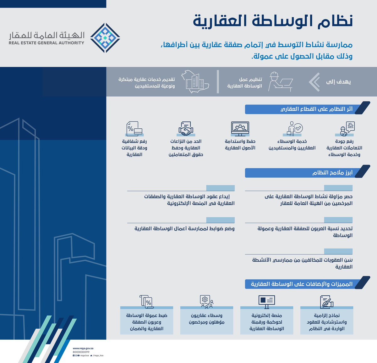 waod_sa's tweet photo. #نظام_الوساطة_العقارية
نقلة نوعية ومزيد من التنظيم والتطوير فالقطاع العقاري
👍👌 https://t.co/76blcsus7C