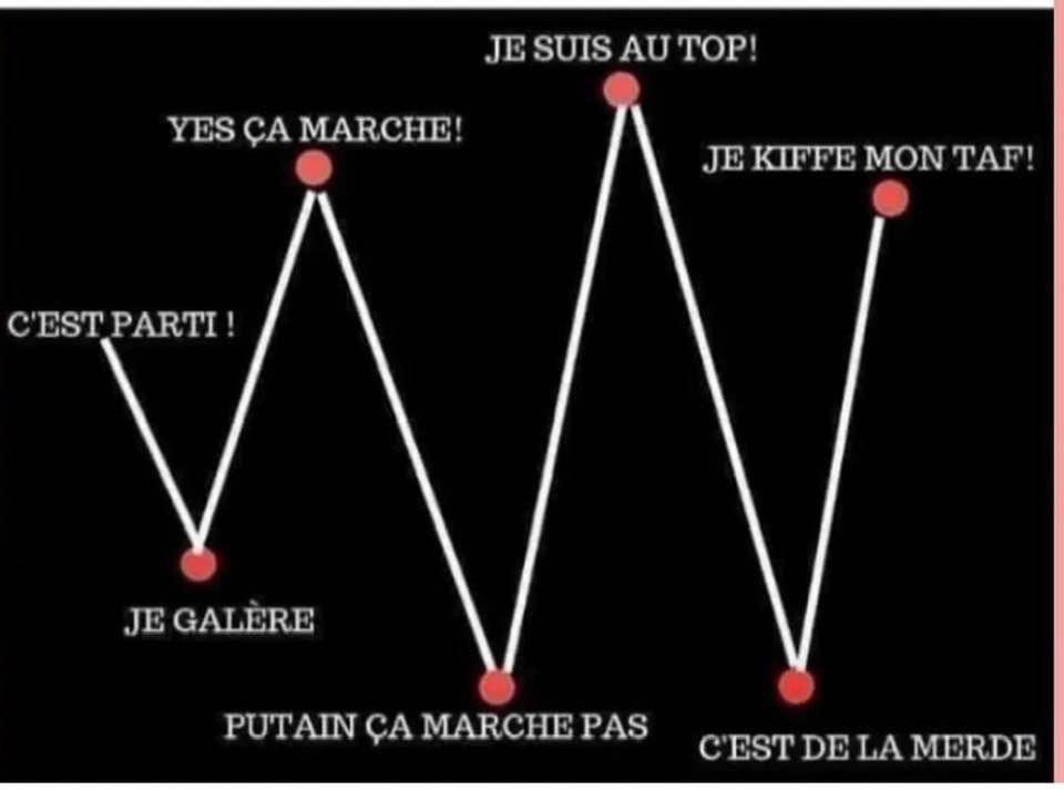 Werbernard's tweet photo. Donc je démarre mon projet de roman pour 2023…. Et ça va encore être comme ça… 🤔😮 https://t.co/JmIPzo3cZy