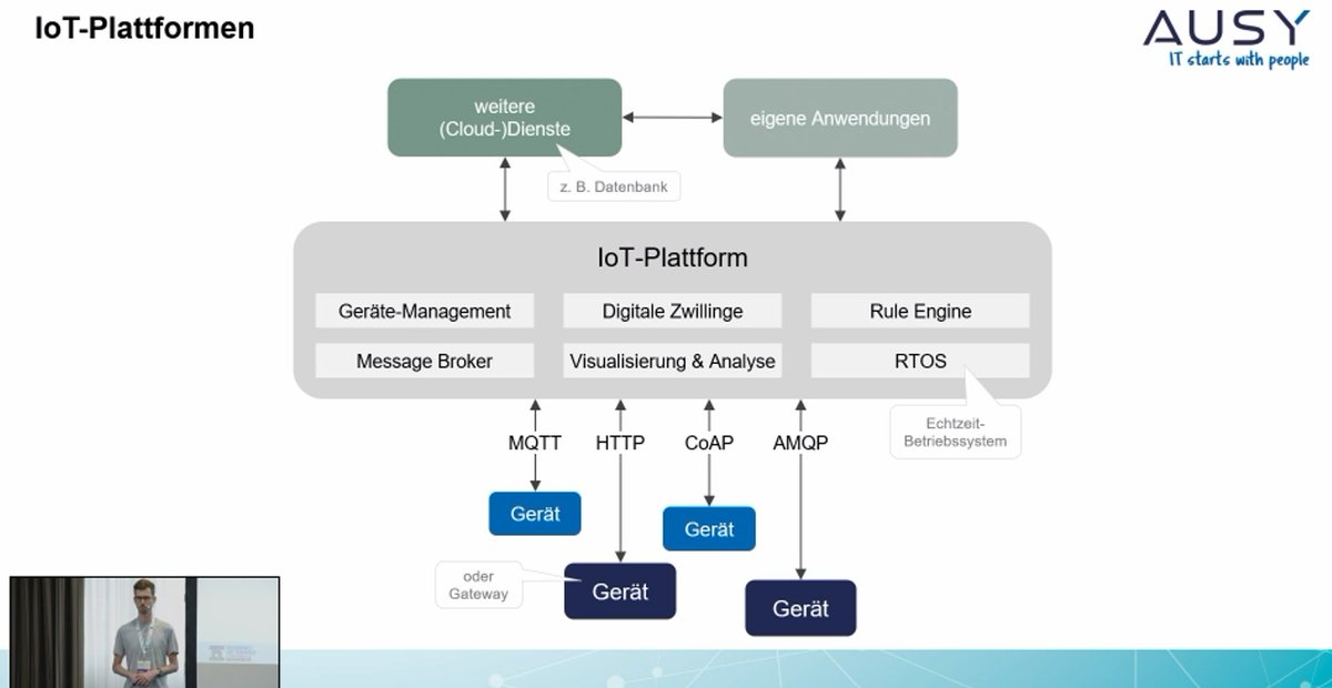 iotconf's tweet photo. IoT-Architekturen müssen Zusammenhänge von Backendsystemen und Geräten koordinieren. Wir erklären „Mongoose OS“, mit welchem sich mit vergleichsweise geringem Aufwand Geräte an unterschiedliche IoT-Plattformen anbinden lassen.
#IoT #platforms #bigdata @iotconf  #coding https://t.co/hzo8N1LdFQ