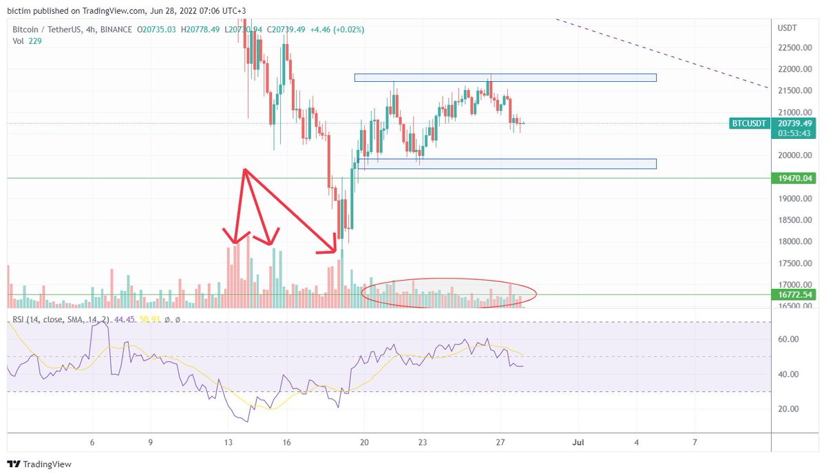 Crypterium (@crypterium) / Posts / X