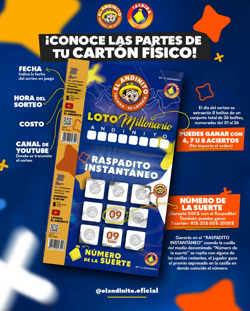 FMCenterNoticia's tweet photo. Para el próximo #10Jul @AndinitoOficial trae 135.000 USD en el Loto Millonario y premios en el Raspadito Instantáneo

@AndinitoOficial  se convertirá, sin duda alguna en el producto de lotería más importante de país, dijo Leonardo Villalobos, presentador oficial del juego

#28Jun https://t.co/hSxgMgjAwP