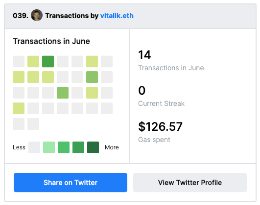titlesxyz's tweet photo. Do you participate or speculate? 

Drop 003 - ETH Activity

In collaboration with @rabbithole_gg, we built a simple tool for visualizing your on-chain participation through a GitHub-like contribution graph for monthly transactions on Ethereum. (1/6) https://t.co/b3JgJ8yyqF