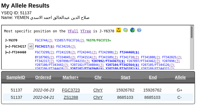 fgc3723's tweet photo. يسرنا إعلان نتيجة فحص التحور  
للعينة رقم 51137
للإعلامي والمذيع: صلاح الدين عبدالخالق أحمد الاسدي
من قرية قطوح  – عزلة بني أسد - مديرية عتمة - محافظة ذمار
ظهرت العينة موجبة للتحور: FGC3723 https://t.co/2iPj5M0AFD