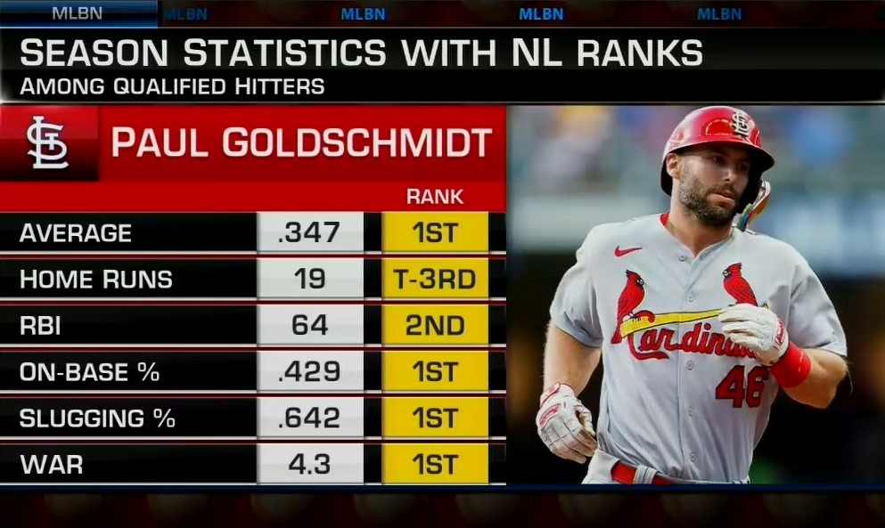 MLB Network tweet media