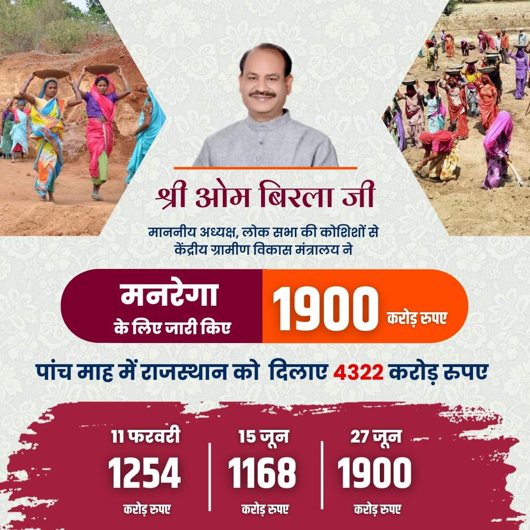 लोकसभा अध्यक्ष श्री <a href="/ombirlakota/">Om Birla</a> जी के प्रयासों से मनरेगा के लिए केंद्रीय ग्रामीण विकास मंत्रालय ने जारी किए 1900 करोड़ रुपए |
4 माह में स्पीकर बिरला ने स्वीकृत करवाए 4322 करोड़ रुपए

#TeamOmBirla #OmBirla #MNREGA #OmbirlaRajasthan #Rajasthan #kota