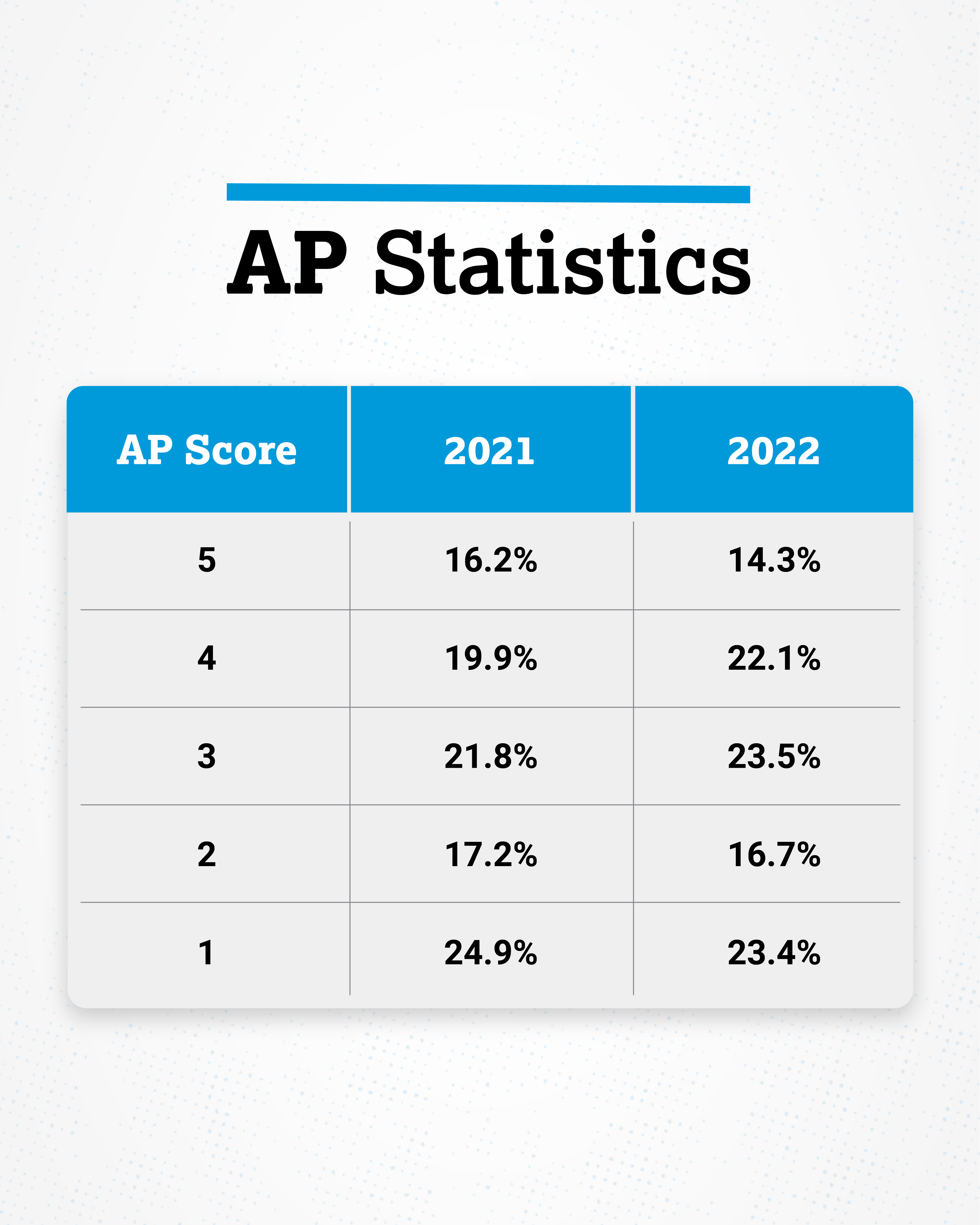 When Do 2018 AP Scores Come Out?