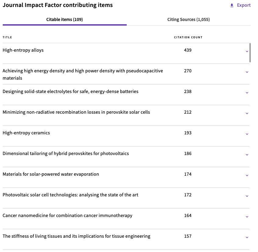 Carlos F. Guimarães (@guimaraes_cf) on Twitter photo Great to see our review on the Stiffness of Living tissues in the top 10 contributing articles to <a href="/NatRevMater/">NatRevMaterials</a> 2021's outstanding #ImpactFactor of 76.7! First contributing year for our article and curious about the future one 🤓 <a href="/RLGReis/">Rui L. Reis</a> <a href="/lucagasIT/">Luca Gasperini</a> <a href="/AlexandraPMarq3/">Alexandra P. Marques</a> <a href="/3bsuminho/">3B's Research Group</a> Great to see our review on the Stiffness of Living tissues in the top 10 contributing articles to <a href="/NatRevMater/">NatRevMaterials</a> 2021's outstanding #ImpactFactor of 76.7! First contributing year for our article and curious about the future one 🤓 <a href="/RLGReis/">Rui L. Reis</a> <a href="/lucagasIT/">Luca Gasperini</a> <a href="/AlexandraPMarq3/">Alexandra P. Marques</a> <a href="/3bsuminho/">3B's Research Group</a>