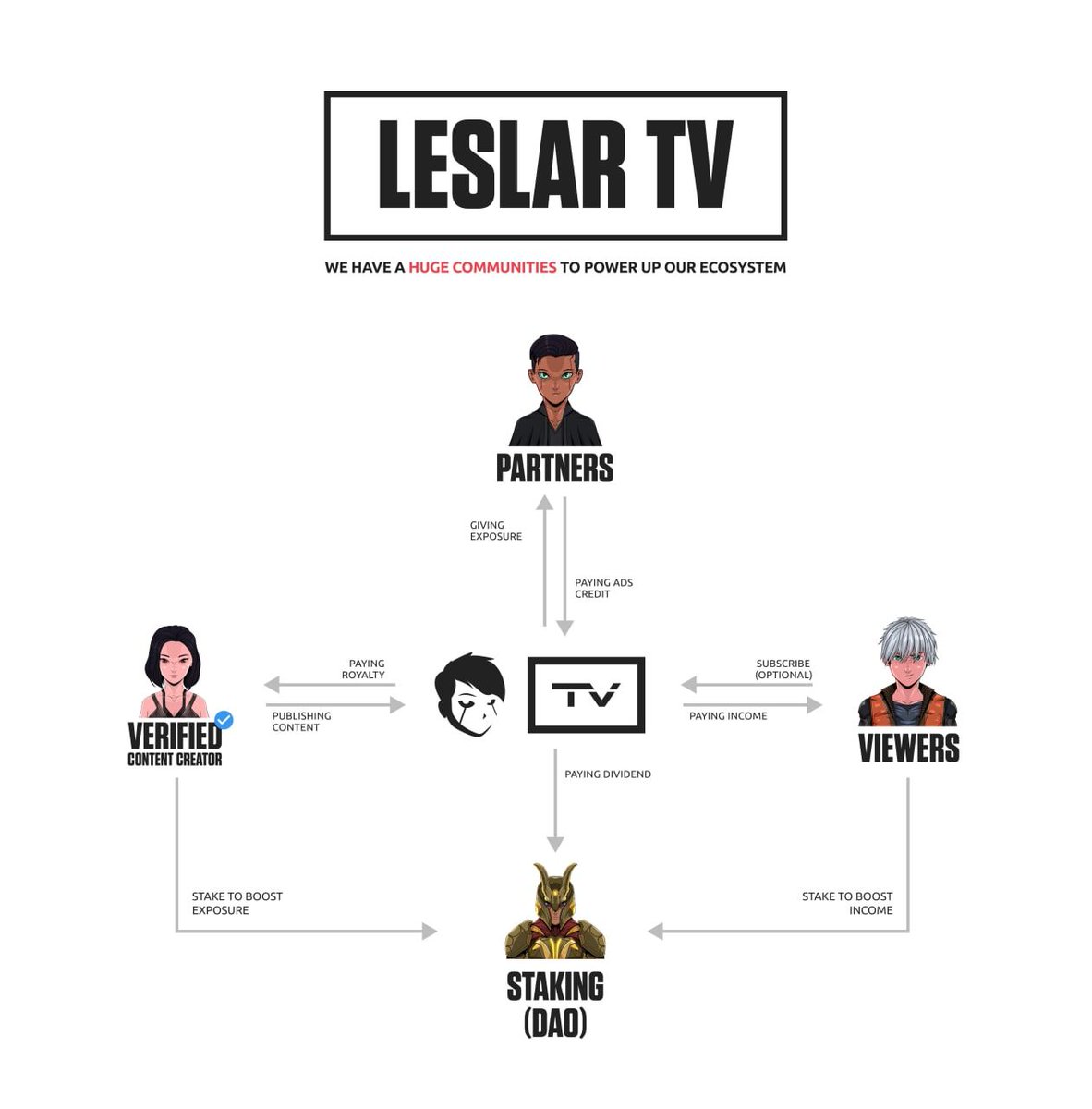 LESLAR Metaverse tweet media