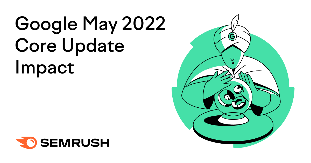 XIST2online's tweet photo. The May 2022 Core Update has had some initial impact. @semrush  takes a look: 

https://t.co/seuhRgdiE9 

#GoogleUpdates #SEMRush #CoreUpdate #SearchEngineOptimisation #SEO #Rankings #XIST2 https://t.co/5LGIgtcC1E