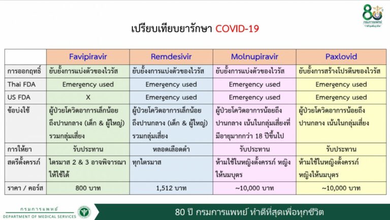 Tha_CALL's tweet photo. ประชาชนป่วยรับยาราคา 800 บาท
รัฐมนตรีป่วยรับยาราคา 10,000 บาท

ชีวิตประชาชนประเทศนี้ทำไมราคามันถูกจังเลย ... https://t.co/1BwcsYS8Fg