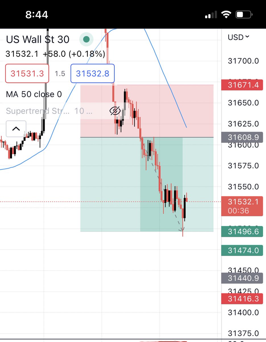 BrysonForex420's tweet photo. Tp hit $$$ #forex #forextrader #investments #investor #StockMarket https://t.co/N7HLANwlFd