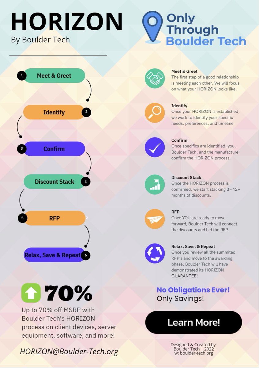 BoulderTechMKT's tweet image. With HORIZON by Boulder Tech, schools can get best pricing with minimal effort. 

Read more 👇