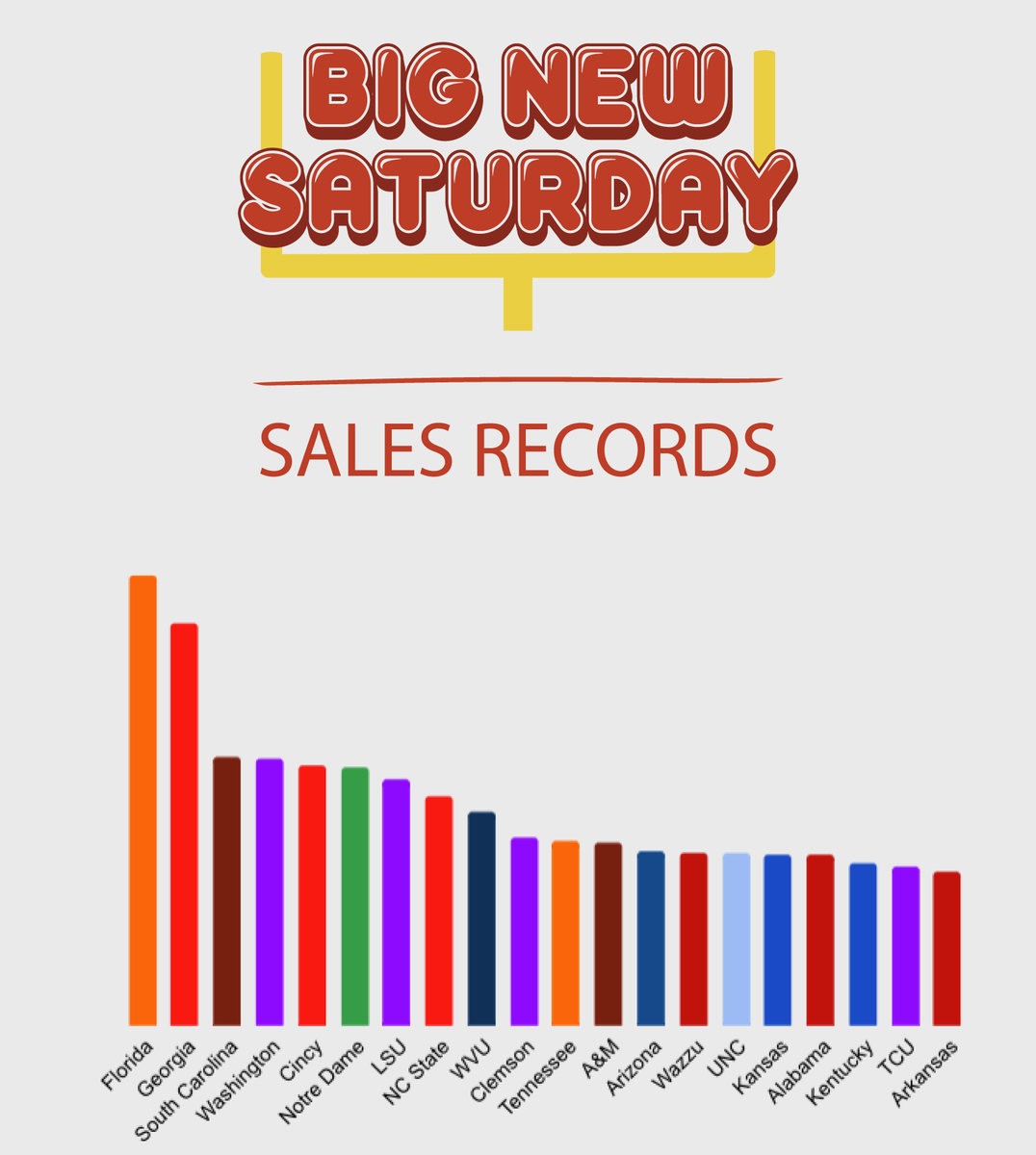Nebraska fans -- each time we release a new school, you're entered into the sales standings. The Top 20 All-Time are below.

Where are you finishing on Saturday?