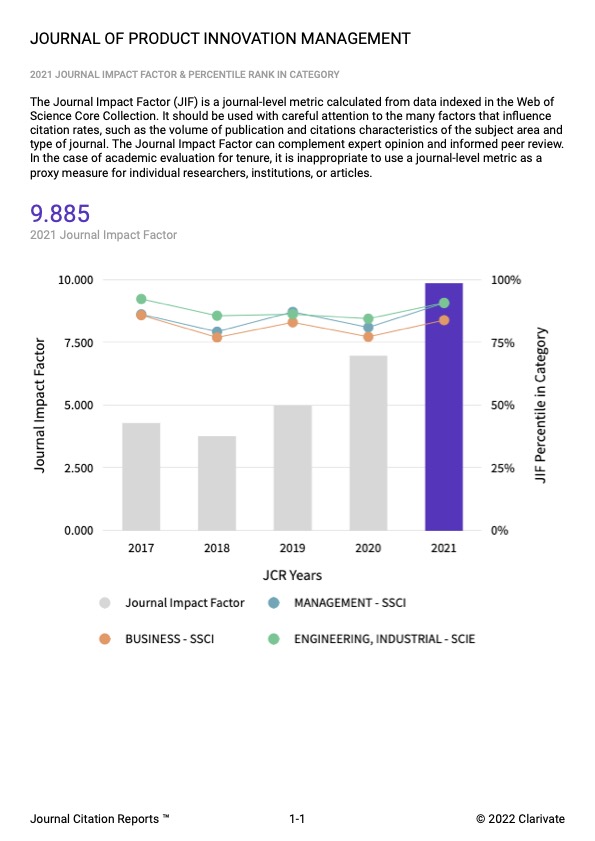 JPIM on Twitter "Very proud to announce that the new Impact Factor