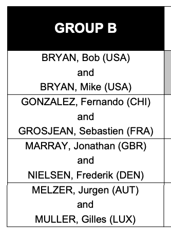 I'm back because Bob and Mike are back!!

The Bros are playing #Wimbledon Gentlemen's Invitation Doubles. Can't wait to see them on these courts again!