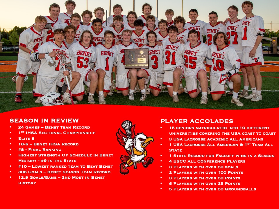 2022 🥍 Season was remarkable season on and off the field for the Redwings <a href="/BenetAthletics/">Benet Athletics</a> #benetlax #redwingnation #redwingroadwarriors