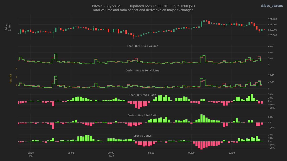 BTC Status Alert 📊 tweet media