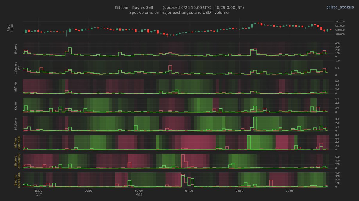 BTC Status Alert 📊 tweet media