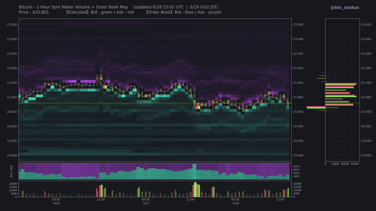 BTC Status Alert 📊 tweet media