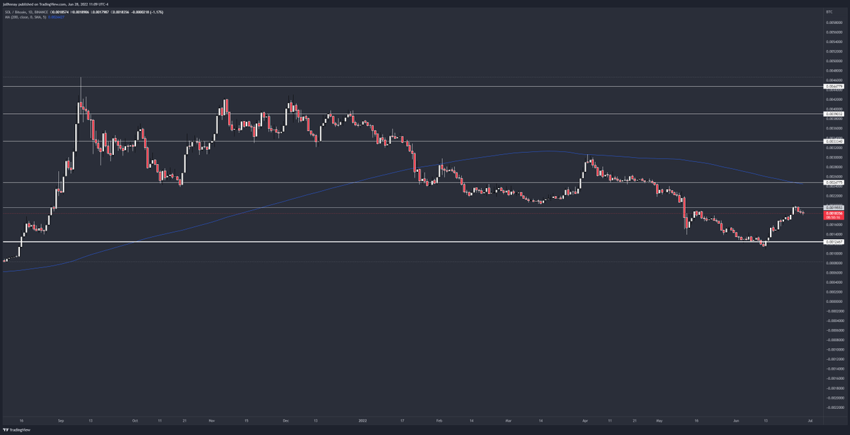 $SOL / $BTC

Looks topped and ready to roll over