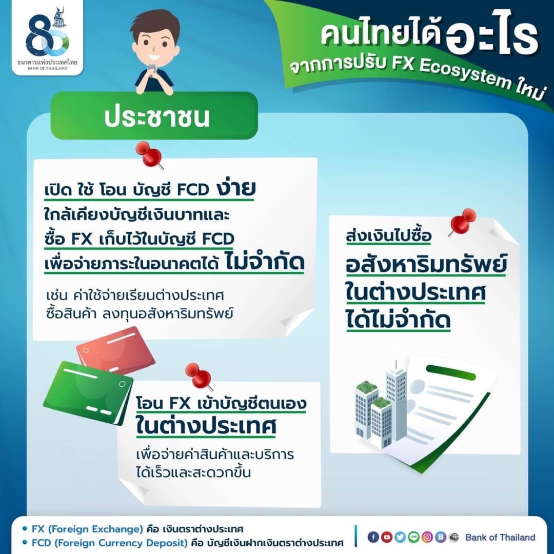 bankofthailand's tweet photo. การปรับระบบนิเวศของอัตราแลกเปลี่ยน หรือ #FXecosystem ใหม่ แก้ปัญหาโครงสร้างอัตราแลกเปลี่ยนของไทยอย่างยั่งยืนแล้ว #ประชาชน #นักลงทุน และ #ผู้ประกอบการ ได้ประโยชน์อย่างไรบ้าง❓ ดูที่นี่ครับ ▶️ https://t.co/EB6u6cFPzj https://t.co/CJJYgGyYUl
