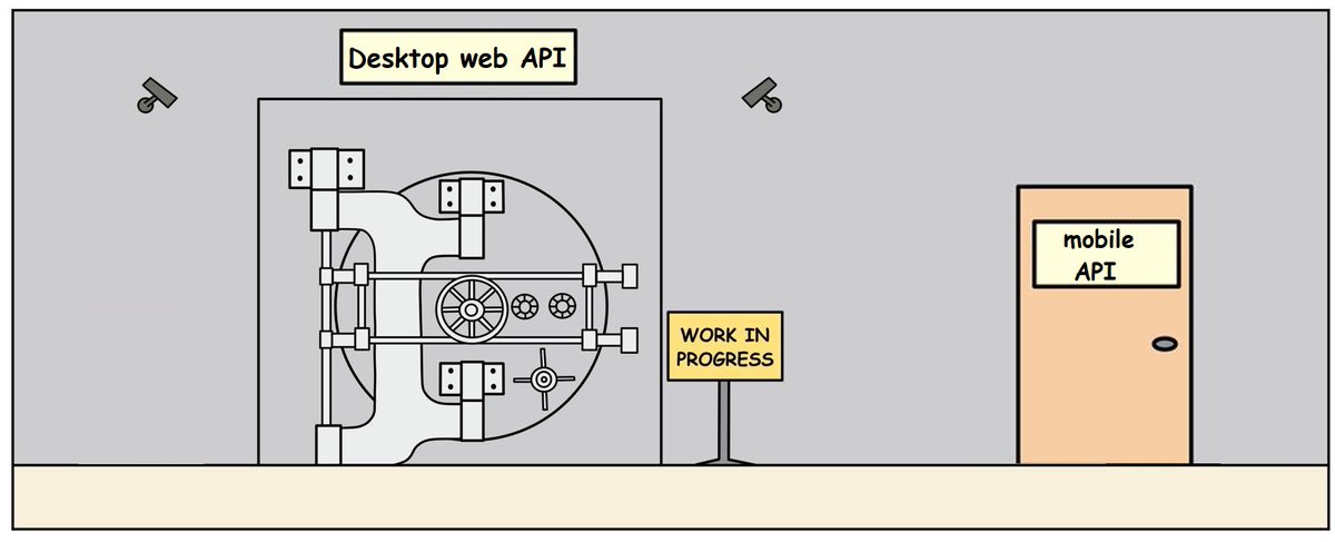 gf_256's tweet image. appsec engineers be like, "surely noone can bypass ssl pinning on iOS, no one can reverse-engineer iOS binaries, no need to ratelimit the mobile API!" lmeow