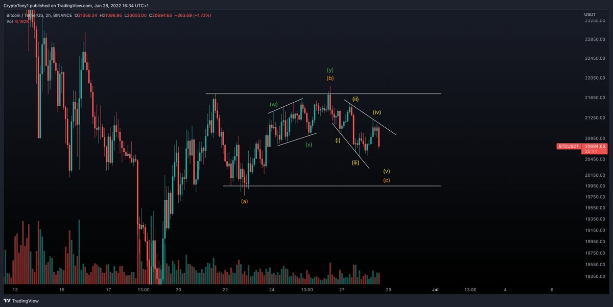 Crypto Tony tweet media
