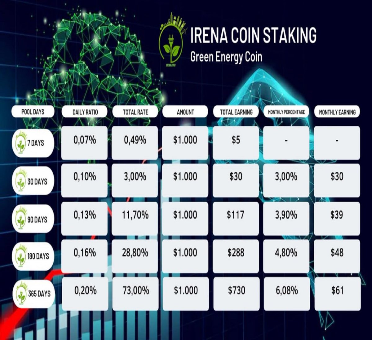 #irenacoin 
    ⬇️
irenafinance.store
    ⬇️
#USDT💰
    ⬇️
#irenacoin 
    ⬇️
irenacoin.store 🛒
    ⬇️
Discount shopping 🛍

Win Win Win

#IRENA #irenafinance #IrenaStorM