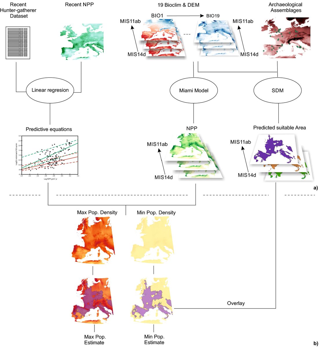 robertosaezm's tweet photo. Se ha estimado la población humana durante el Pleistoceno medio europeo: entre 13.000-25.000 individuos, dependiendo del momento climático.
Sustainable human population density in Western Europe between 560.000 and 360.000 years ago https://t.co/DIjGnvV9Di https://t.co/X7DsLbuQ4G