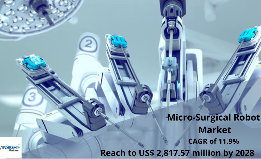 The Insight Partners (@tipmarkettrends) on Twitter photo Micro-Surgical Robot Market is expected to grow with CAGR 11.9% by 2028
visit @ bit.ly/3y27Ted
Lead By:-
@mmimicro
<a href="/StrykerComm/">Stryker Communications</a>
<a href="/IntuitiveSurg/">Intuitive</a>
<a href="/Medtronic/">Medtronic</a>
<a href="/GalenRobotics/">Galen Robotics</a>
<a href="/zimmerbiomet/">Zimmer Biomet</a>
#MedicalDevice #MicroSurgicalRobot #robotics #medical #robots #robotics #ai #technology Micro-Surgical Robot Market is expected to grow with CAGR 11.9% by 2028
visit @ bit.ly/3y27Ted
Lead By:-
@mmimicro
<a href="/StrykerComm/">Stryker Communications</a>
<a href="/IntuitiveSurg/">Intuitive</a>
<a href="/Medtronic/">Medtronic</a>
<a href="/GalenRobotics/">Galen Robotics</a>
<a href="/zimmerbiomet/">Zimmer Biomet</a>
#MedicalDevice #MicroSurgicalRobot #robotics #medical #robots #robotics #ai #technology