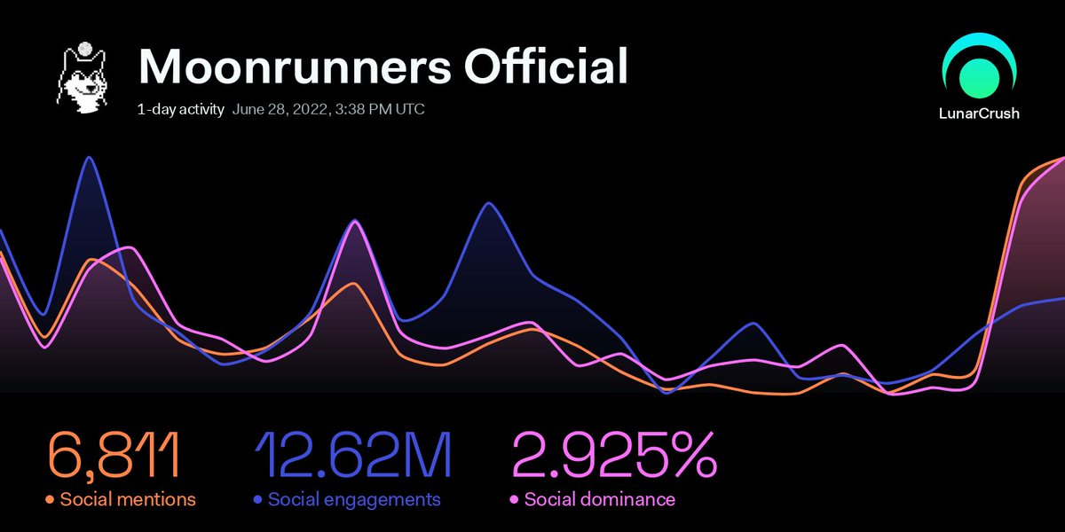 LunarCrush tweet media