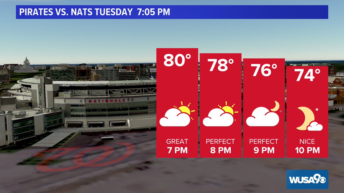 Makayla Lucero on Twitter "It's perfect baseball weather for the