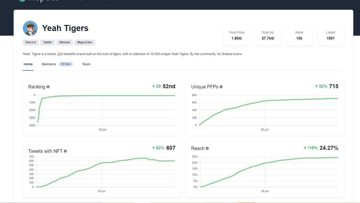 polowy.sol tweet media