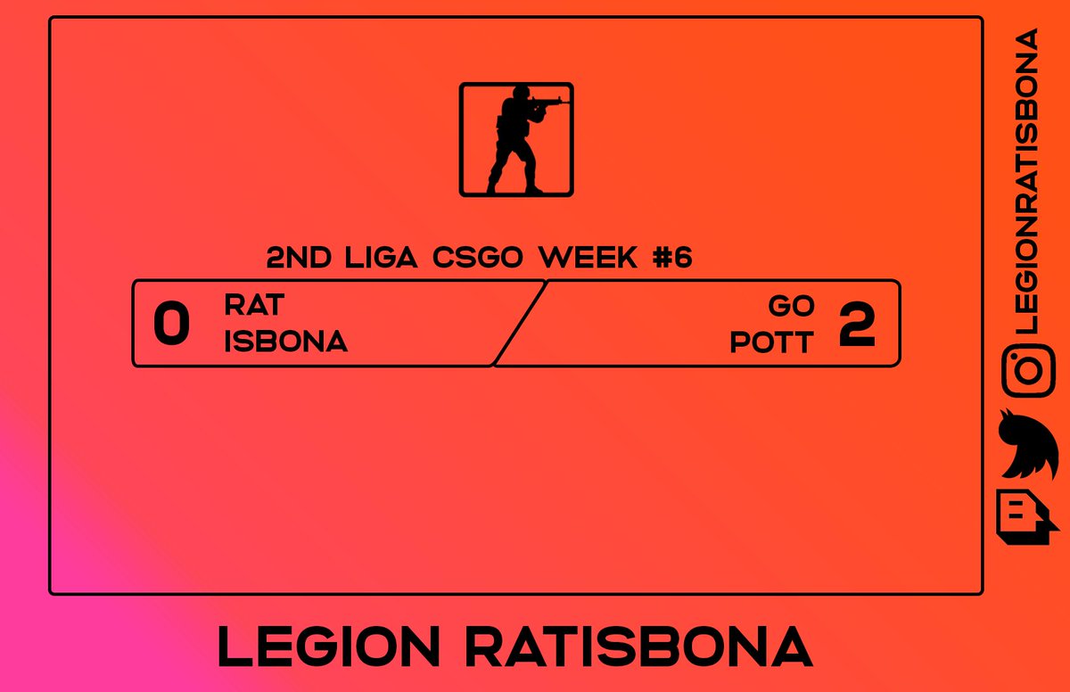 Wenigstens ist der 1:1-Fluch für RATisbona vorbei
GGs
<a href="/GoPott/">UDE GoPott</a> 

#uniliga #CSGO