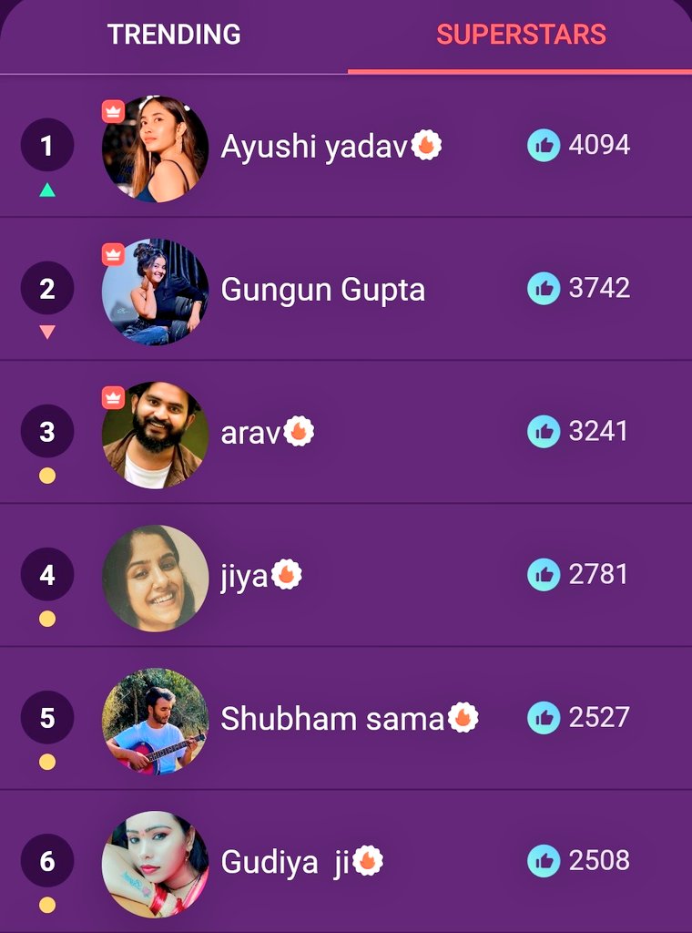 MemesCoinLover's tweet photo. Hi @Chingari_IN 
Nice to see that India is also doing Scam, now after #Luna
How she come 1st place And see also #gungun #manpreet 
This all Your Bots I kw very well in top 50 /45 bots account.
#gariminingscam 
#Gariscam #chingariscam https://t.co/qdJCYsdnzw
