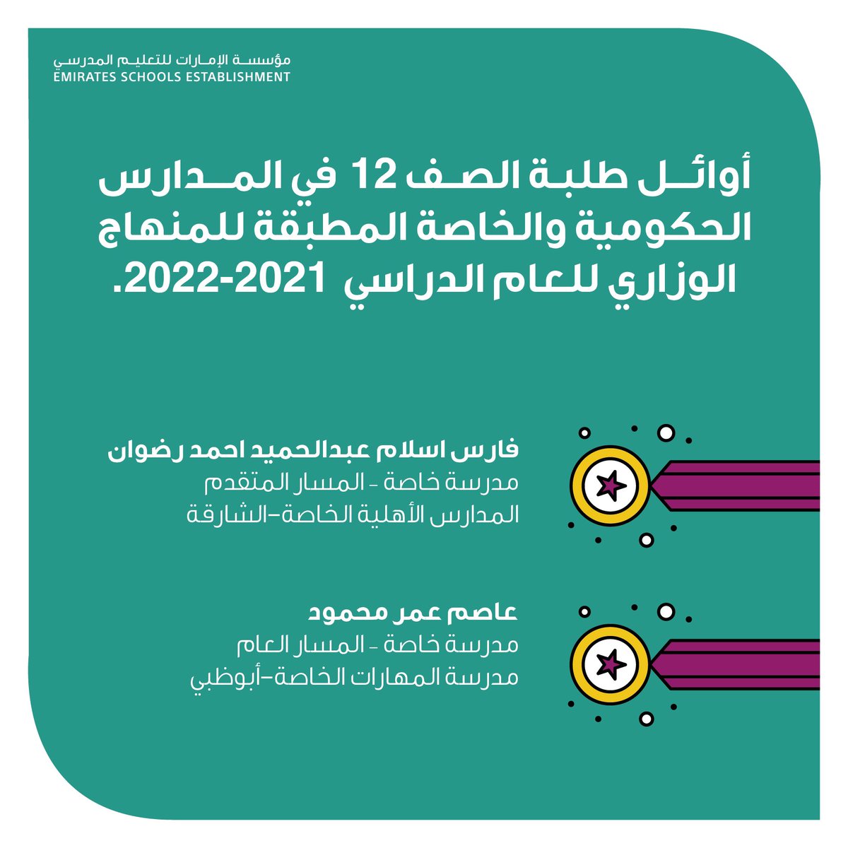 ese_ae's tweet photo. نبارك لطلبتنا أوائل الصف الثاني عشر على مستوى الدولة.

#مؤسسة_الإمارات_للتعليم_المدرسي

 Congratulations to the top Grade 12 students across the country. 

#ESE_ae https://t.co/Tk4977eMHT