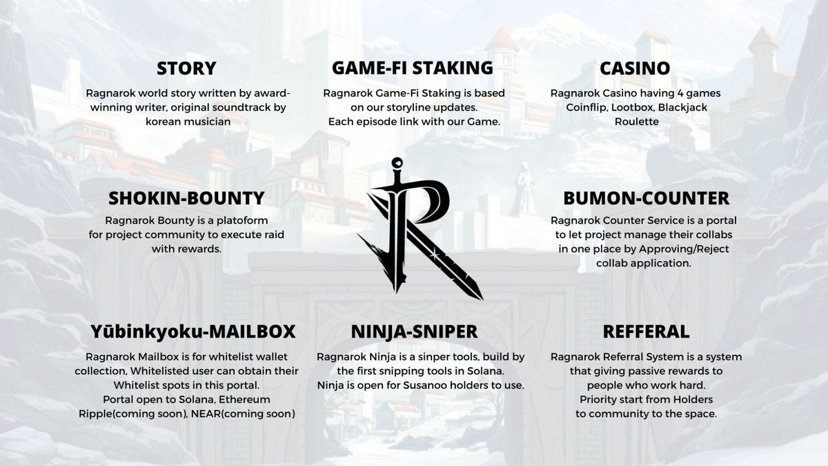spidajsol's tweet photo. A thread on why you need to have @Susanoo50 in your portfolio.

Gonna go over 8 major utilities that will come to fruition in July:

🧵👇 
1/6 https://t.co/PAfzmzfgFe